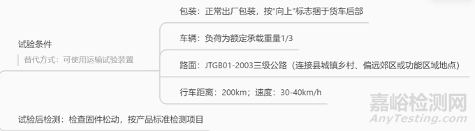 醫(yī)療器械環(huán)境試驗(yàn)如何設(shè)計(jì)與實(shí)施？
