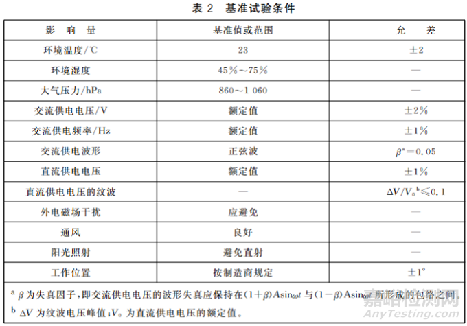 醫(yī)療器械環(huán)境試驗(yàn)如何設(shè)計(jì)與實(shí)施？