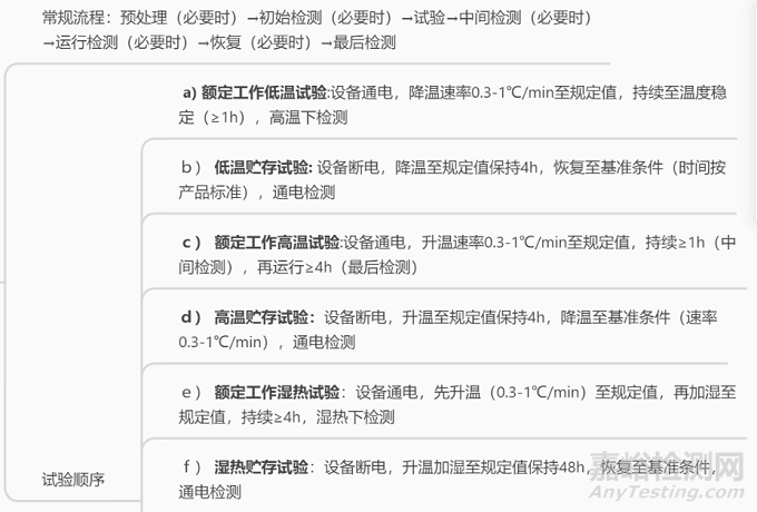 醫(yī)療器械環(huán)境試驗(yàn)如何設(shè)計(jì)與實(shí)施？