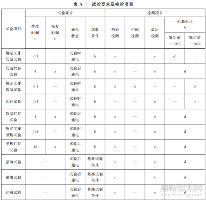 醫(yī)療器械環(huán)境試驗(yàn)如何設(shè)計(jì)與實(shí)施？