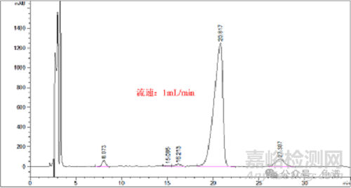 舉例說明流速調(diào)節(jié)對色譜行為的影響