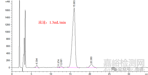 舉例說明流速調(diào)節(jié)對色譜行為的影響
