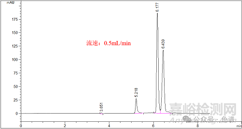舉例說明流速調(diào)節(jié)對色譜行為的影響