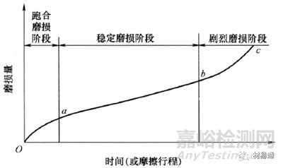 金屬磨損的影響因素與控制措施