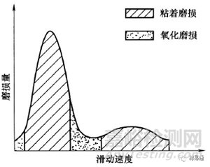 金屬磨損的影響因素與控制措施