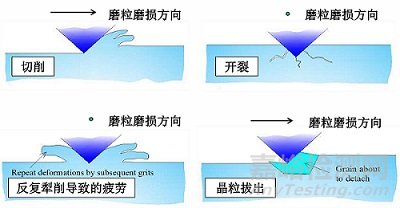 金屬磨損的影響因素與控制措施
