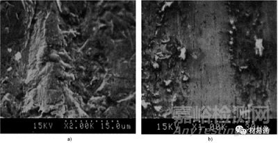 金屬磨損的影響因素與控制措施