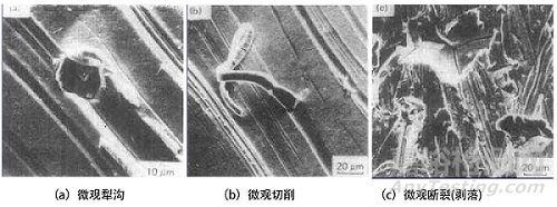 金屬磨損的影響因素與控制措施