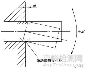 金屬磨損的影響因素與控制措施