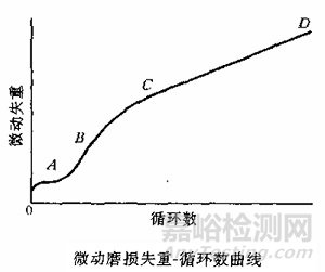 金屬磨損的影響因素與控制措施