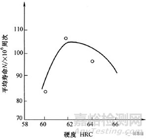 金屬磨損的影響因素與控制措施