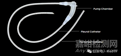 全球首款且唯一完全植入式自動(dòng)積液分流裝置臨床數(shù)據(jù)公開