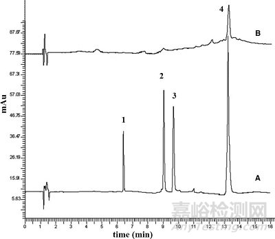 3種現(xiàn)代分析技術(shù)在化學藥物制劑質(zhì)量控制體系中的作用與應用