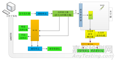 真空微放電試驗(yàn)標(biāo)準(zhǔn)和檢測(cè)方法