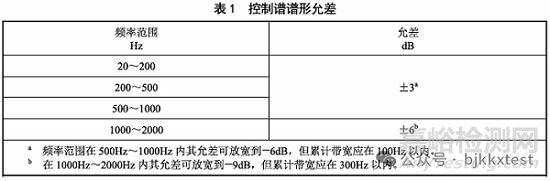 環(huán)境應(yīng)力篩選試驗常見問題答疑
