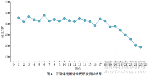 余熱鍋爐高溫過熱器集箱角焊縫開裂失效分析案例