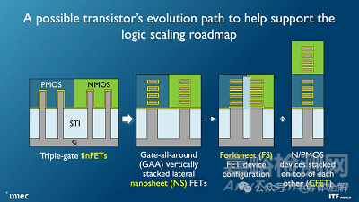 環(huán)柵晶體管GAA制造技術(shù)
