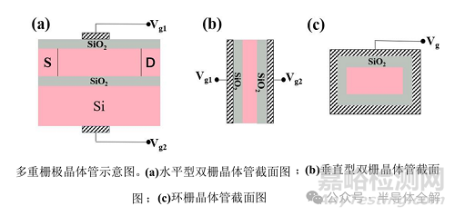 環(huán)柵晶體管GAA制造技術(shù)