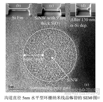 環(huán)柵晶體管GAA制造技術(shù)