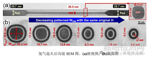 環(huán)柵晶體管GAA制造技術(shù)
