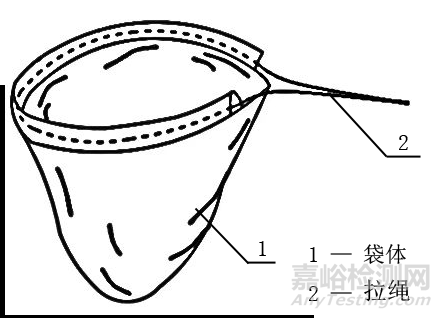 一次性使用內(nèi)窺鏡用活檢袋研發(fā)實驗要求與主要風(fēng)險
