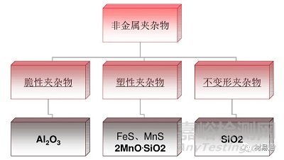 探索鋼中非金屬夾雜物的種類與影響