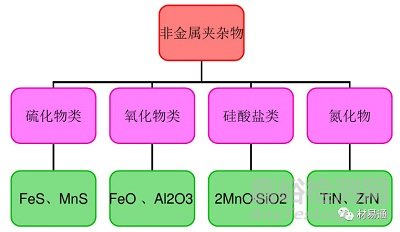 探索鋼中非金屬夾雜物的種類與影響