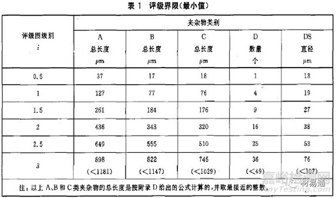 探索鋼中非金屬夾雜物的種類與影響