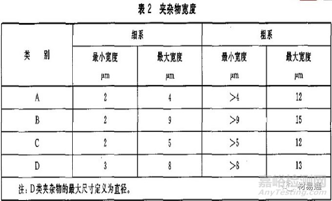 探索鋼中非金屬夾雜物的種類與影響