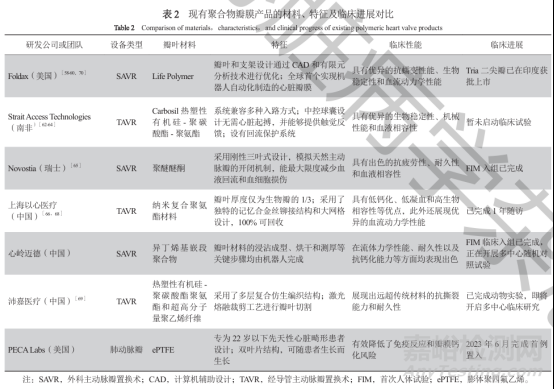 聚合物瓣膜的發(fā)展歷史及研究進(jìn)展