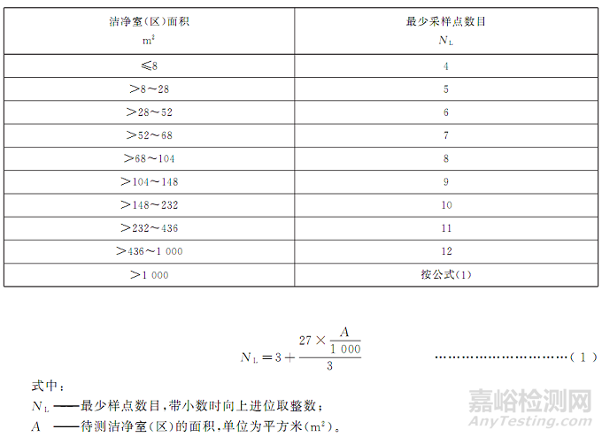 GB/T16294-2025《醫(yī)藥工業(yè)潔凈室(區(qū))沉降菌的測(cè)試方法》發(fā)布2026年11月實(shí)施