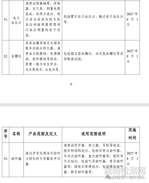 血壓計、血糖儀、助聽器擬納入中國RoHS監(jiān)管范圍