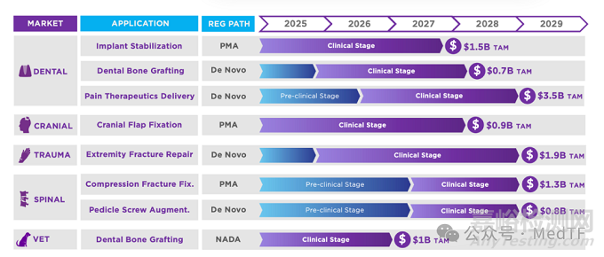 【創(chuàng)新醫(yī)械】FDA批準(zhǔn)首款可再生膠水用于骨折臨床研究