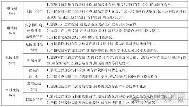 電連接器常見失效模式