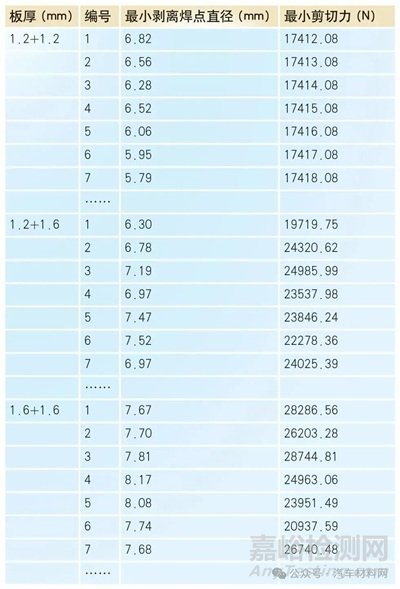 抗氧化免鍍層熱成形鋼工藝性能研究