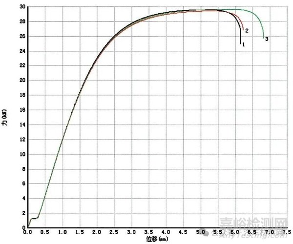 抗氧化免鍍層熱成形鋼工藝性能研究