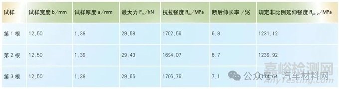 抗氧化免鍍層熱成形鋼工藝性能研究