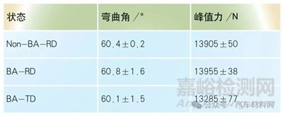 抗氧化免鍍層熱成形鋼工藝性能研究