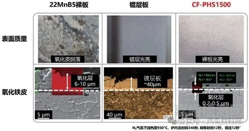 抗氧化免鍍層熱成形鋼工藝性能研究