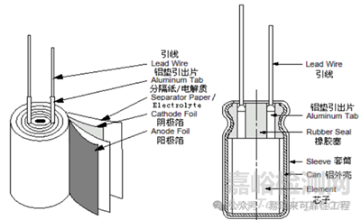 鋁電解電容的主要失效模式與失效分析案例