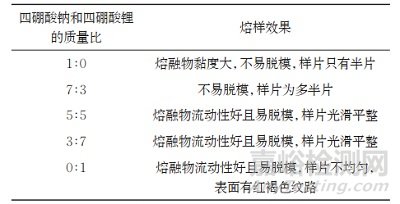熔融制樣-X射線熒光光譜法測定鎢礦石中10種主次量成分