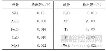 熔融制樣-X射線熒光光譜法測定鎢礦石中10種主次量成分