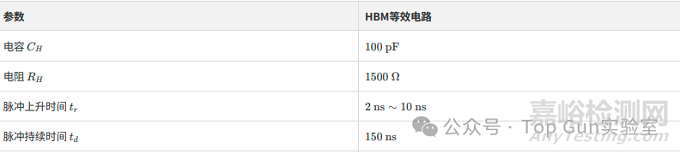 器件級(jí)靜電放電(ESD)人體模型(HBM)和電荷器件模型(CDM)的測(cè)試規(guī)范與實(shí)施流程