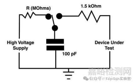 器件級(jí)靜電放電(ESD)人體模型(HBM)和電荷器件模型(CDM)的測(cè)試規(guī)范與實(shí)施流程