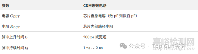 器件級(jí)靜電放電(ESD)人體模型(HBM)和電荷器件模型(CDM)的測(cè)試規(guī)范與實(shí)施流程