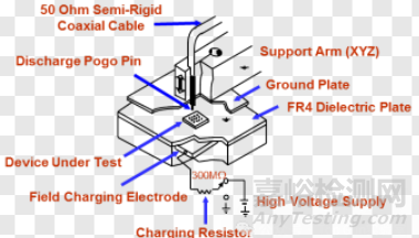 器件級(jí)靜電放電(ESD)人體模型(HBM)和電荷器件模型(CDM)的測(cè)試規(guī)范與實(shí)施流程