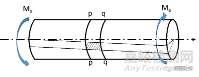 NVH測(cè)試中的扭振測(cè)試