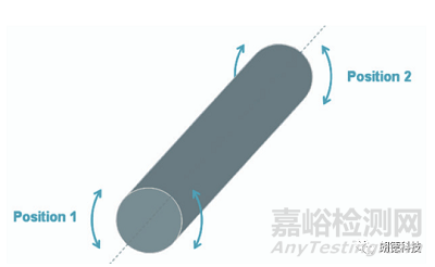 NVH測(cè)試中的扭振測(cè)試