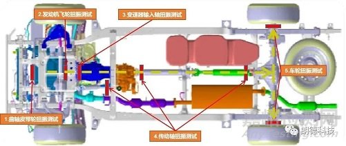 NVH測(cè)試中的扭振測(cè)試
