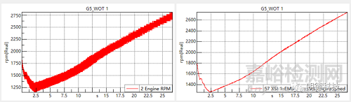 NVH測(cè)試中的扭振測(cè)試